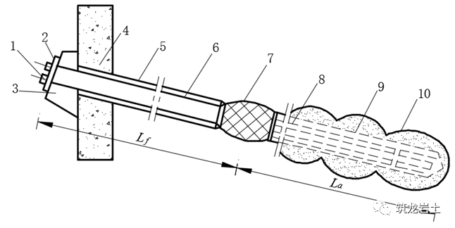 边坡锚固结构及设计计算讲解,信息量很大哦!的图8